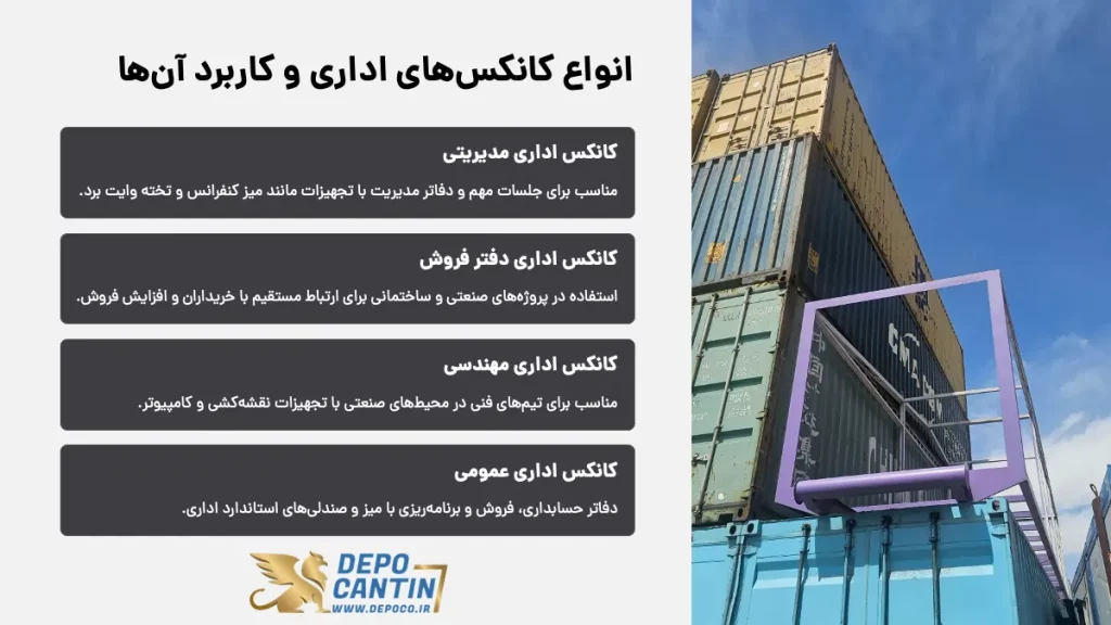 انواع کانکس اداری