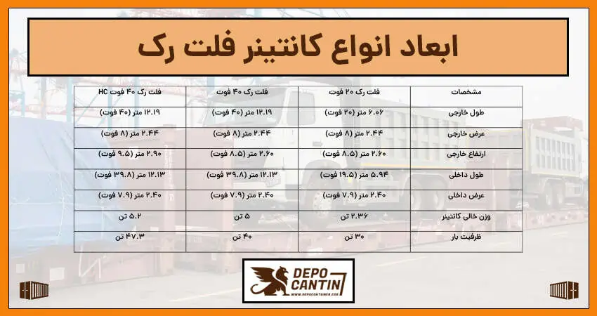 ابعاد فلک رک