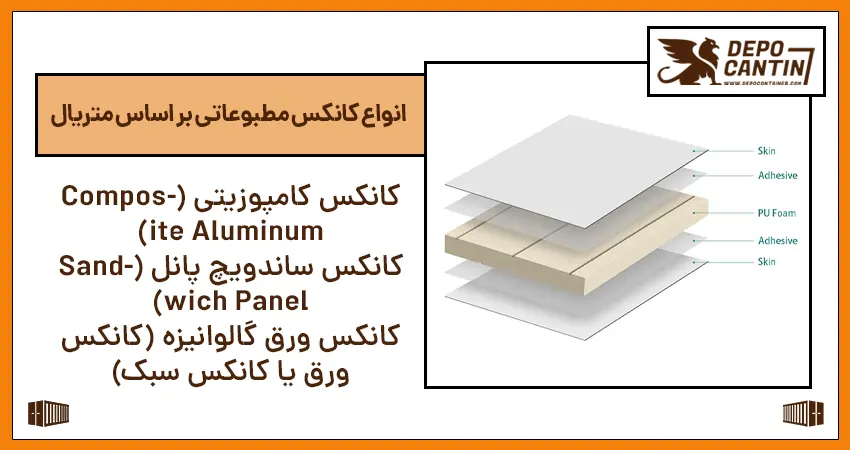 انواع کانکس مطبوعاتی بر اساس جنس