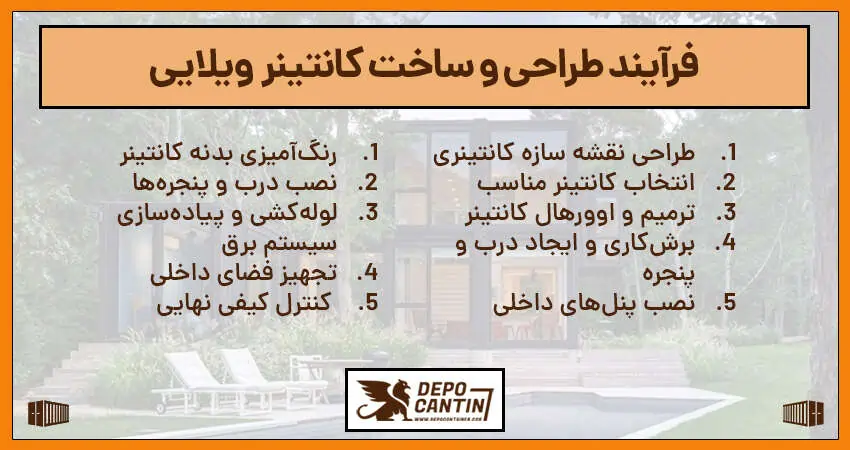 مراحل طراحی و ساخت کانتینر ویلایی