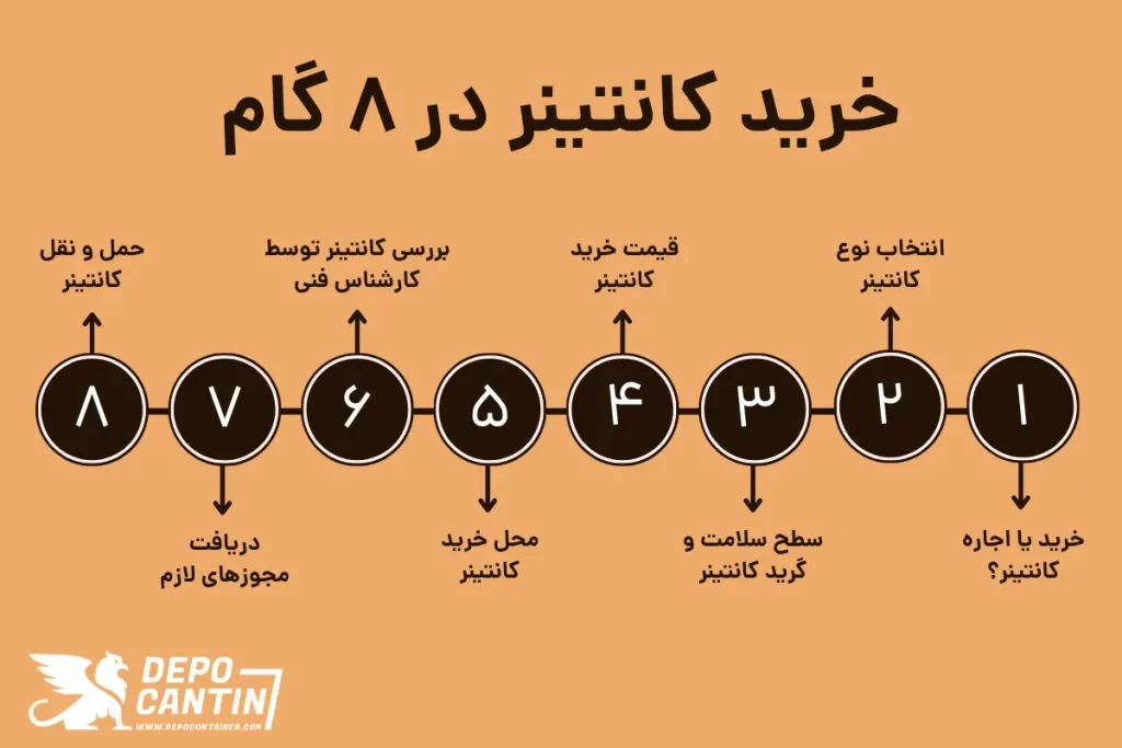 گام های خرید کانتینر