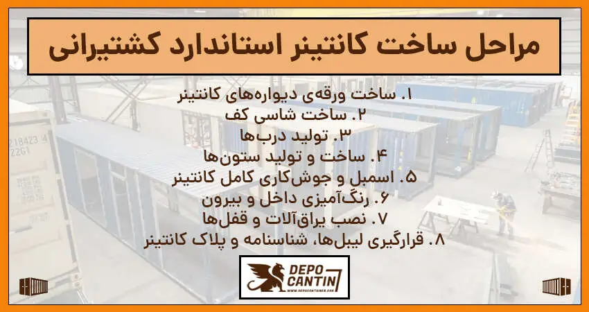 مراحل ساخت کانتینر