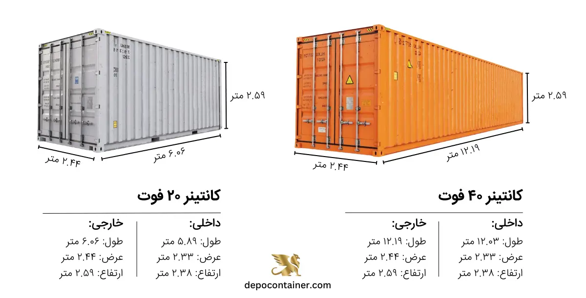 مقایسه طول و عرض و ارتفاع کانتینر ۴۰ فوت استاندارد نارنجی رنگ و کانتینر ۲۰ فوت استاندارد سفید رنگ به متر، به همراه جدول ابعاد داخلی و خارجی این دو کانتینر