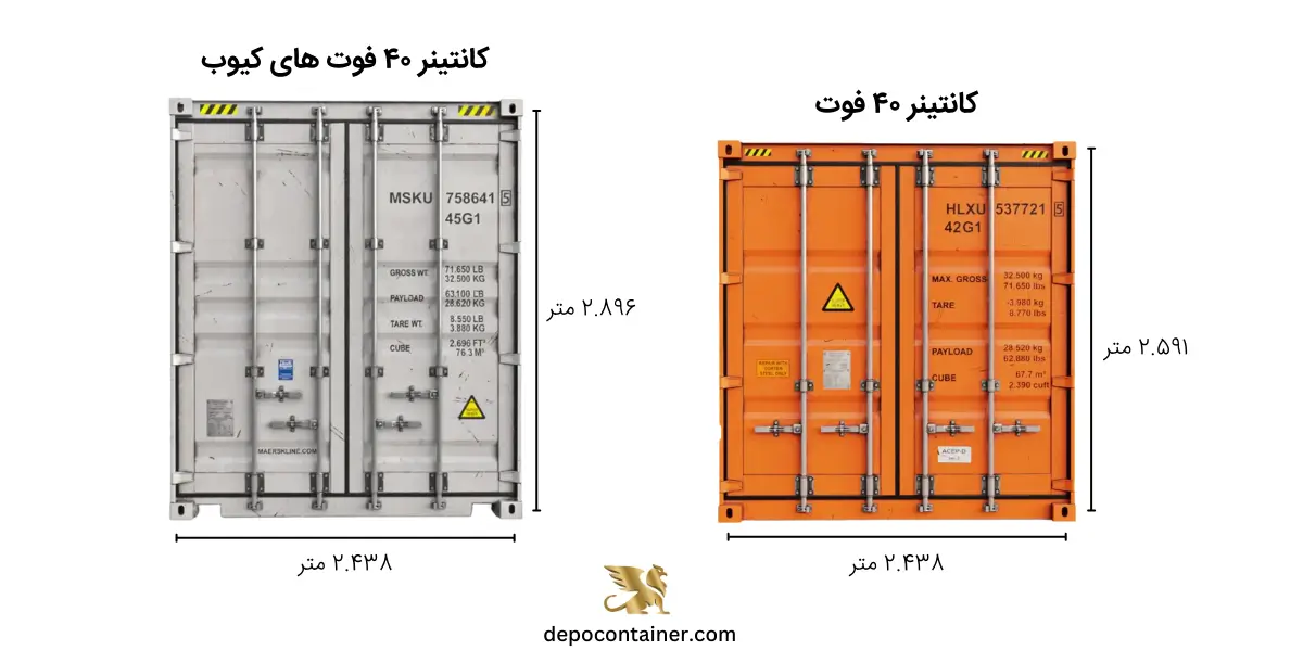 مقایسه عرض و ارتفاع کانتینر ۴۰ فوت استاندارد نارنجی رنگ و کانتینر ۴۰ فوت ارتفاع بلند (های کیوب) سفید رنگ به متر