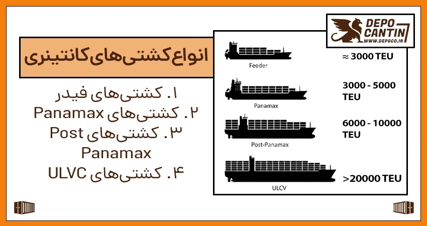 انواع کشتی های کانتینری
